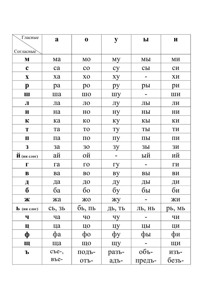 слоговая таблица букварь Жуковой - 1