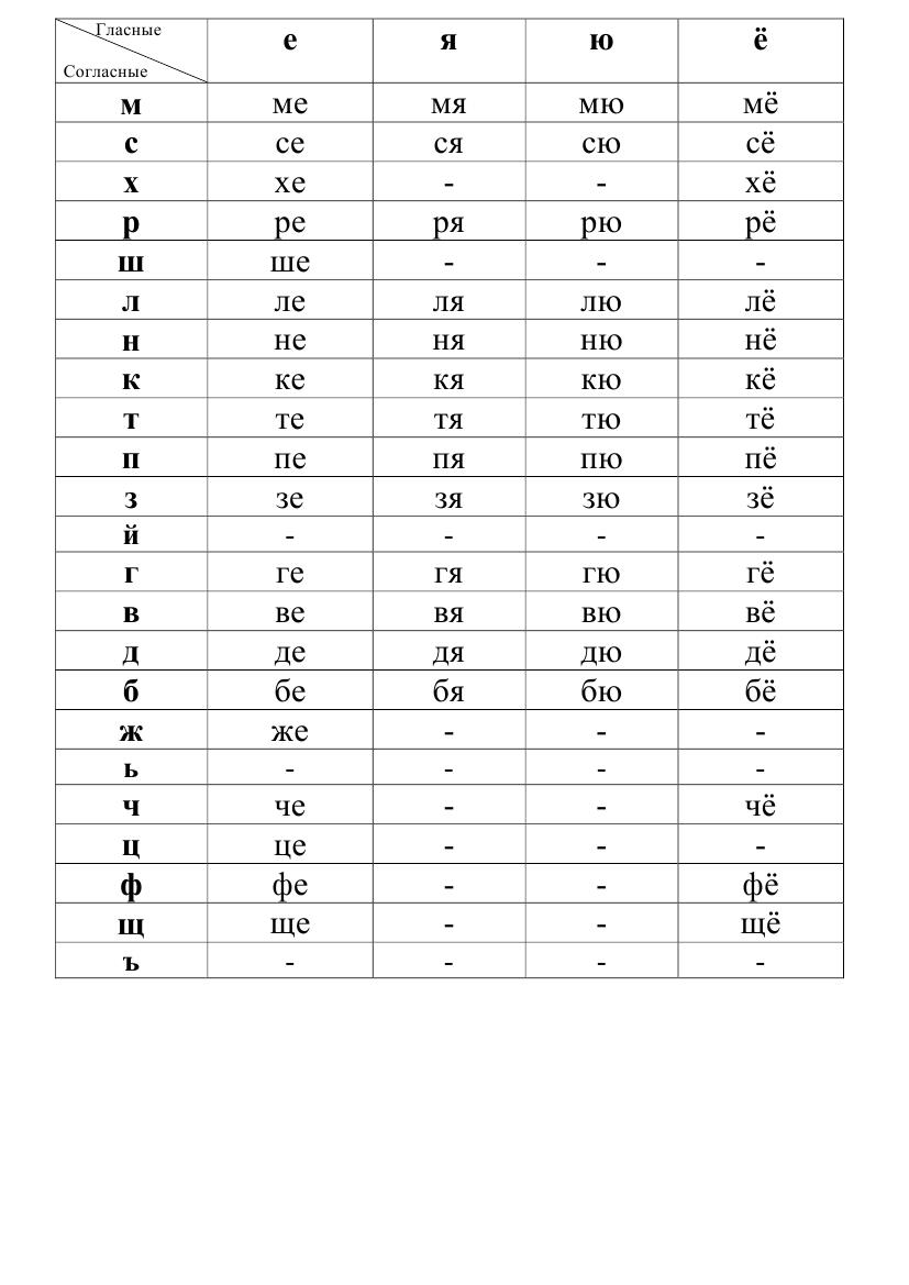 слоговая таблица букварь Жуковой - 2