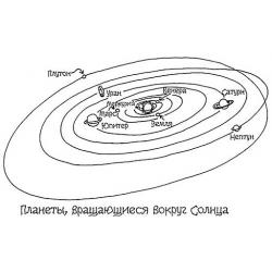 Рисунок Солнечная система