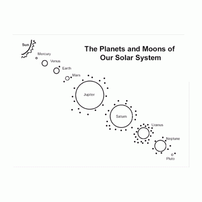 Рисунок Солнечная система